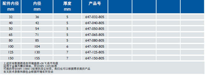 Combiflex Dairy Fitting Ring Seal